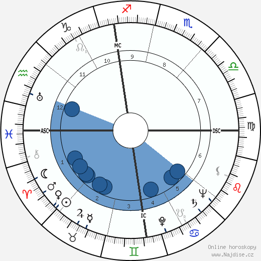 Luigi Griffanti wikipedie, horoscope, astrology, instagram
