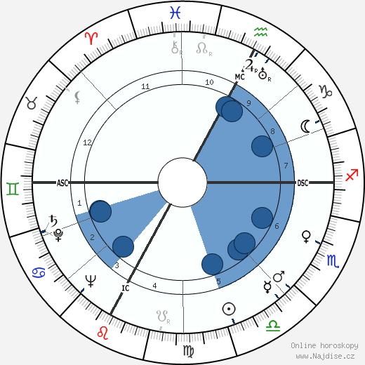 Luigi Gui wikipedie, horoscope, astrology, instagram