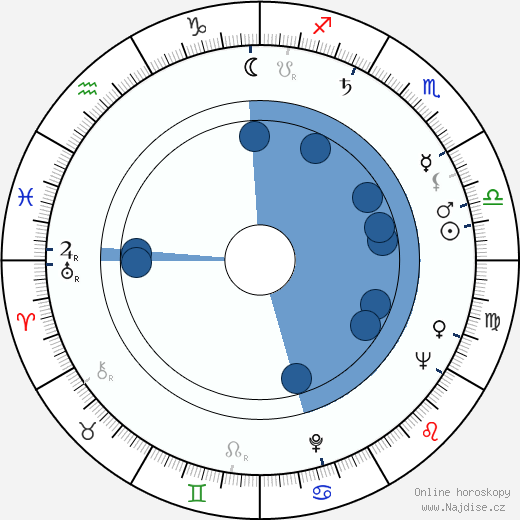 Luigi Kuveiller wikipedie, horoscope, astrology, instagram