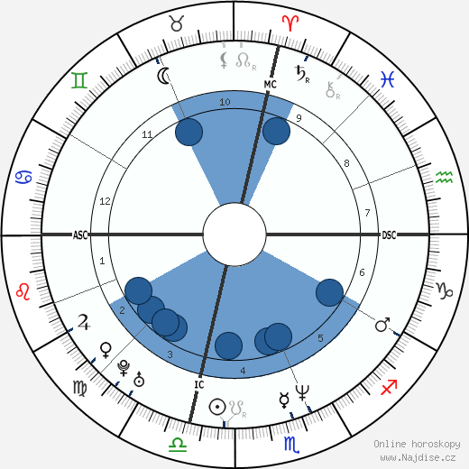 Luigi Lo Cascio wikipedie, horoscope, astrology, instagram
