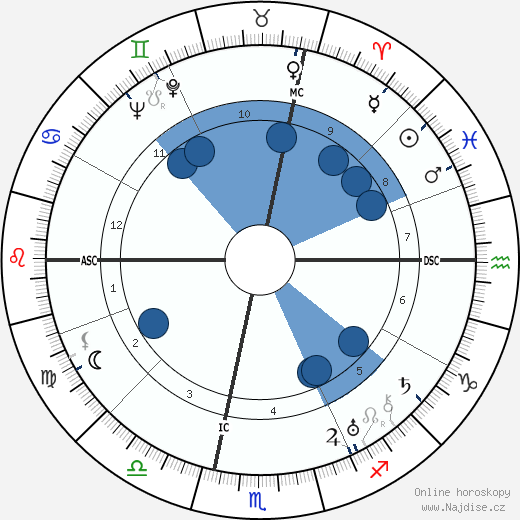 Luigi Longo wikipedie, horoscope, astrology, instagram