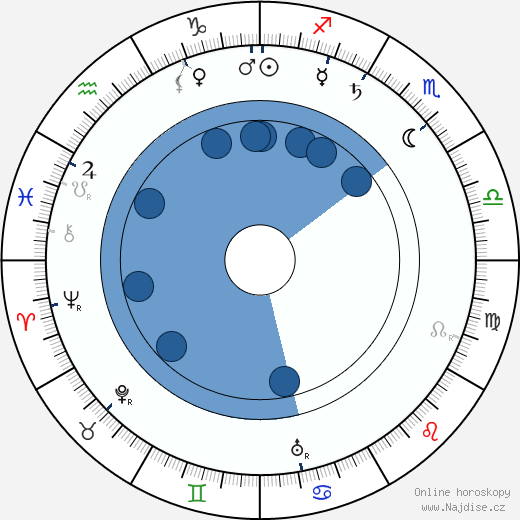 Luigi Maggi wikipedie, horoscope, astrology, instagram