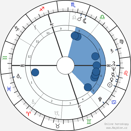 Luigi Malabrocca wikipedie, horoscope, astrology, instagram