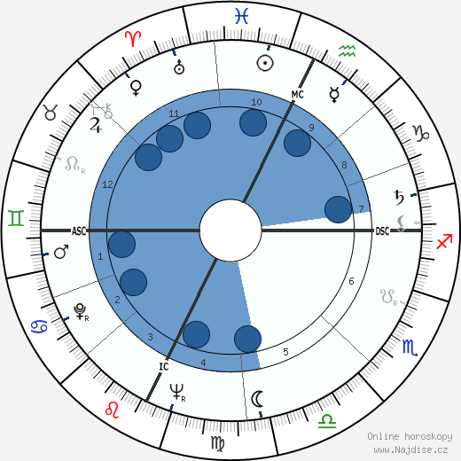 Luigi Male wikipedie, horoscope, astrology, instagram
