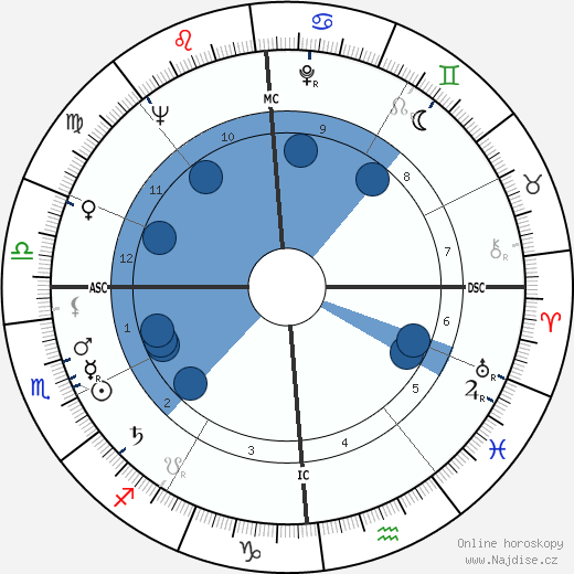 Luigi Malerba wikipedie, horoscope, astrology, instagram