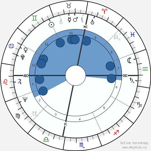 Luigi Mazzella wikipedie, horoscope, astrology, instagram