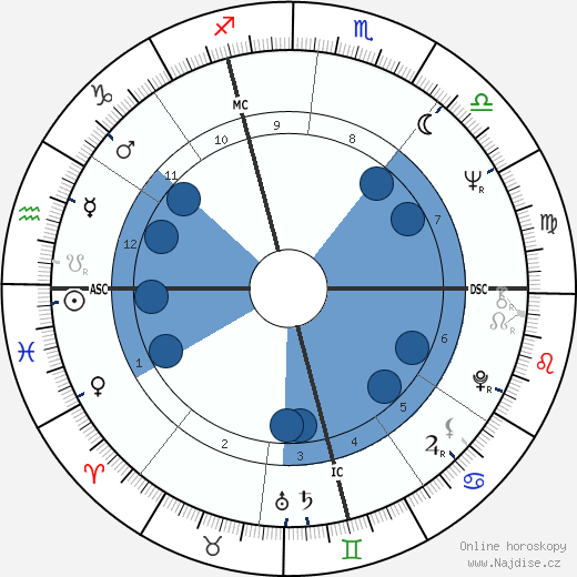 Luigi Meroni wikipedie, horoscope, astrology, instagram