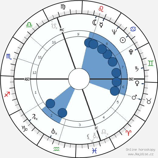 Luigi Milano wikipedie, horoscope, astrology, instagram