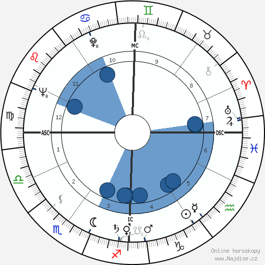 Luigi Moltrasio wikipedie, horoscope, astrology, instagram