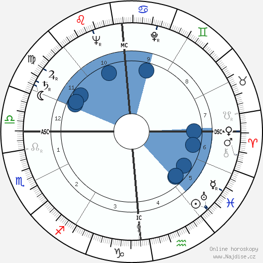 Luigi Oreste Speciani wikipedie, horoscope, astrology, instagram