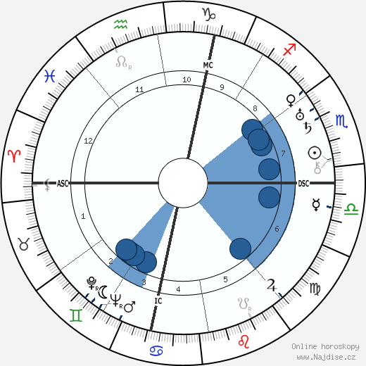 Luigi Pavese wikipedie, horoscope, astrology, instagram