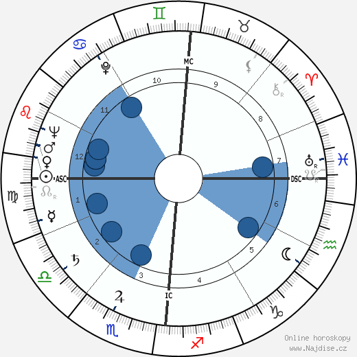 Luigi Poli wikipedie, horoscope, astrology, instagram