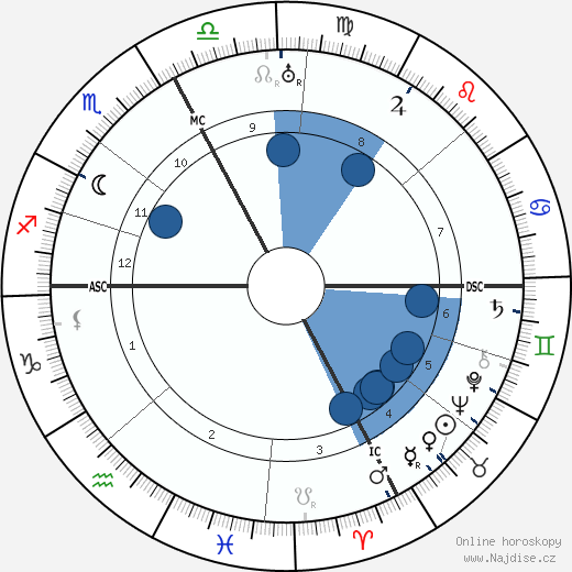 Luigi Russolo wikipedie, horoscope, astrology, instagram