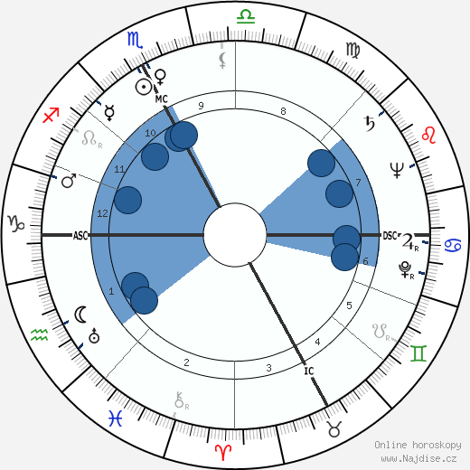 Luigi Santucci wikipedie, horoscope, astrology, instagram