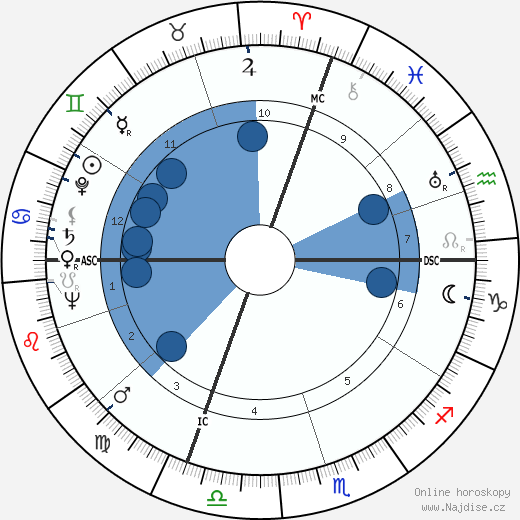 Luigi Scarabello wikipedie, horoscope, astrology, instagram