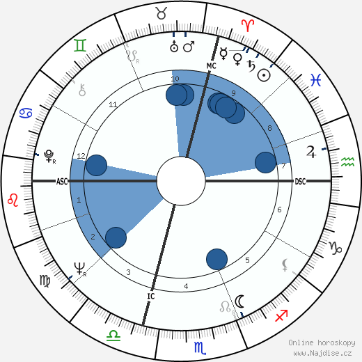 Luigi Tenco wikipedie, horoscope, astrology, instagram