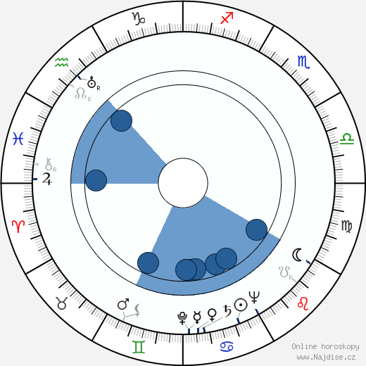 Luigi Tosi wikipedie, horoscope, astrology, instagram
