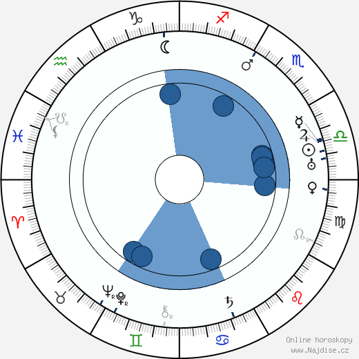 Luis Alberni wikipedie, horoscope, astrology, instagram