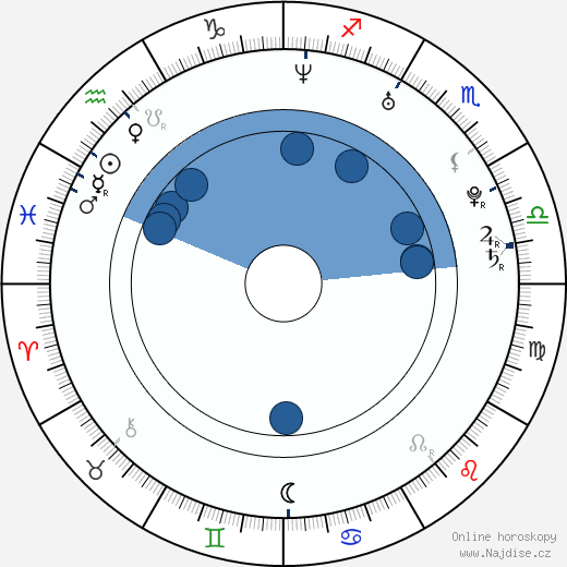Luis Alberto Romano wikipedie, horoscope, astrology, instagram
