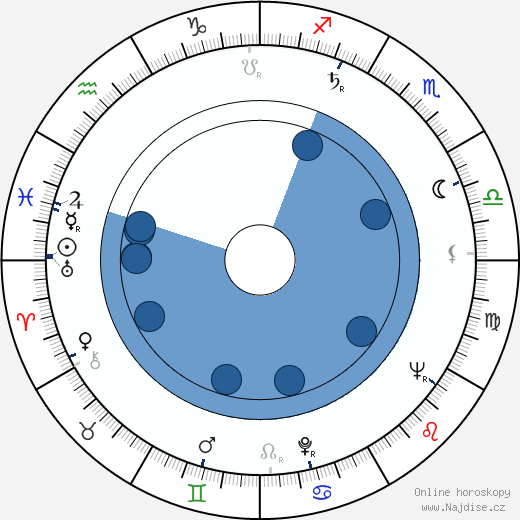 Luis Barboo wikipedie, horoscope, astrology, instagram