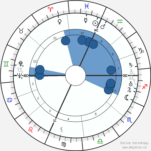 Luis Buñuel wikipedie, horoscope, astrology, instagram