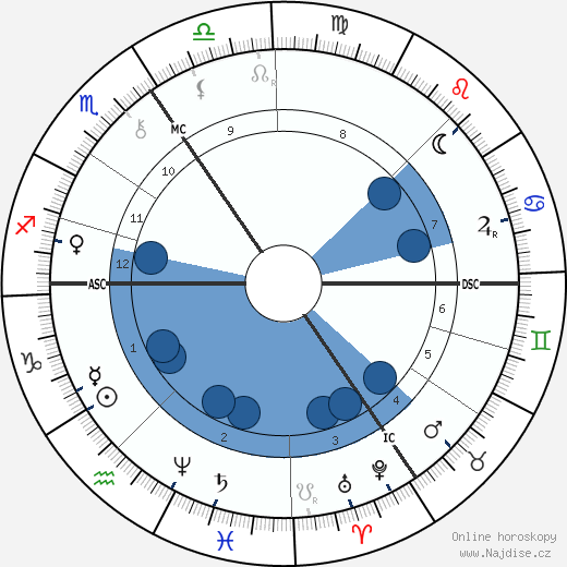 Luis Cruls wikipedie, horoscope, astrology, instagram