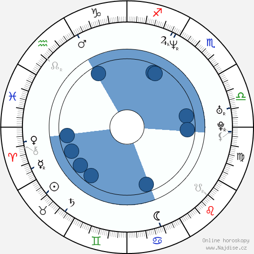Luis Del Prado wikipedie, horoscope, astrology, instagram