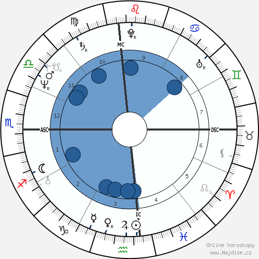 Luis Donaldo Colosio wikipedie, horoscope, astrology, instagram