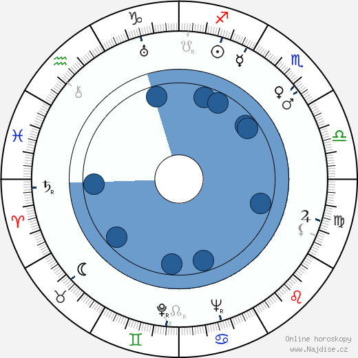 Luis Escobar wikipedie, horoscope, astrology, instagram