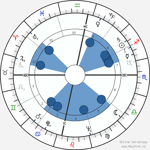 Luis Estevez wikipedie, horoscope, astrology, instagram