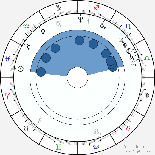 Luis Gerardo Mendez wikipedie, horoscope, astrology, instagram
