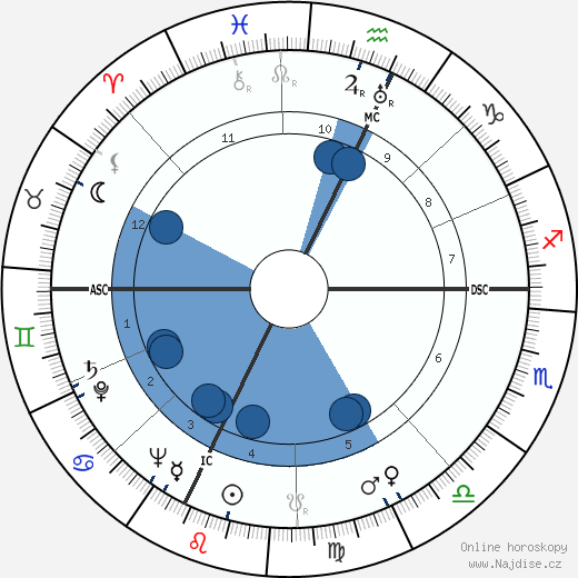 Luis Mariano wikipedie, horoscope, astrology, instagram
