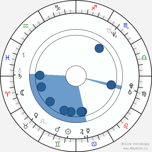 Luis Merlo wikipedie, horoscope, astrology, instagram