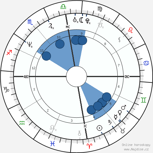 Luis Miguel wikipedie, horoscope, astrology, instagram