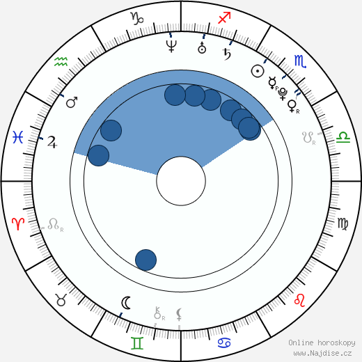 Luis Nani wikipedie, horoscope, astrology, instagram