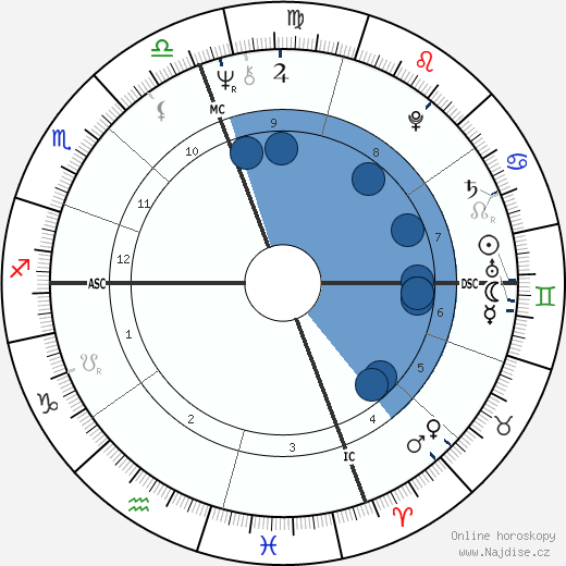 Luis Ocana wikipedie, horoscope, astrology, instagram
