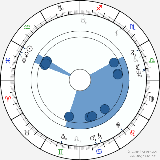 Luis Puenzo wikipedie, horoscope, astrology, instagram