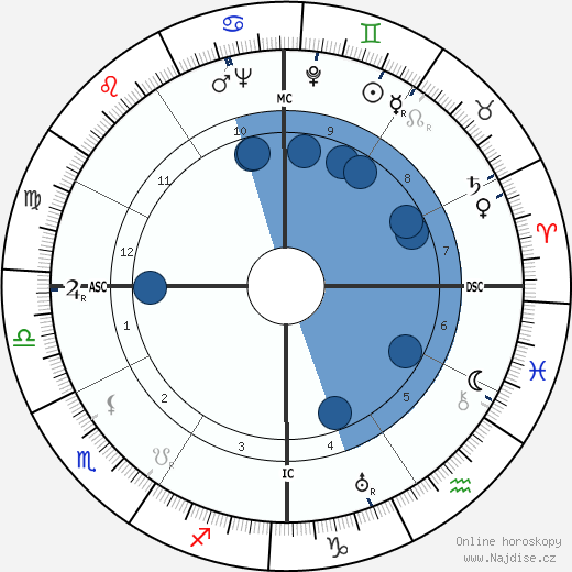 Luis Rosales wikipedie, horoscope, astrology, instagram