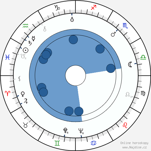 Luis Sandrini wikipedie, horoscope, astrology, instagram