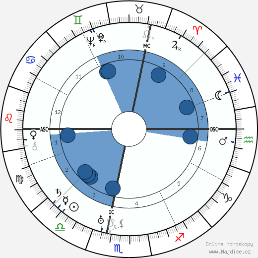 Luis Trenker wikipedie, horoscope, astrology, instagram