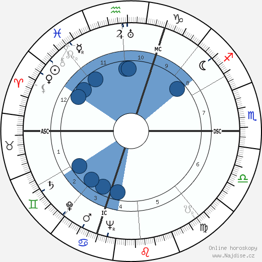 Luisa Ferida wikipedie, horoscope, astrology, instagram