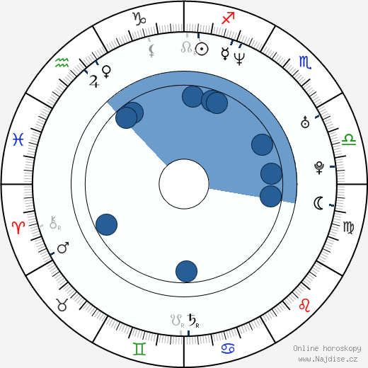 Luisa Ranieri wikipedie, horoscope, astrology, instagram