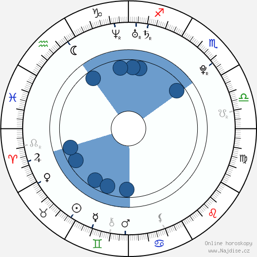 Luisana Lopilato wikipedie, horoscope, astrology, instagram
