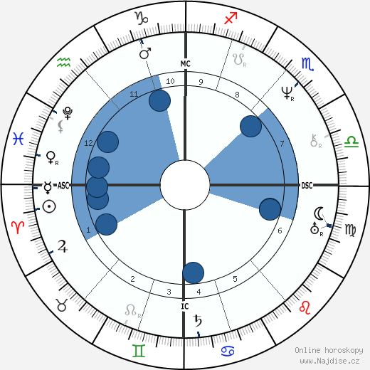 Luise Hensel wikipedie, horoscope, astrology, instagram