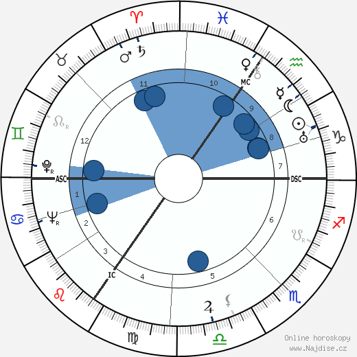Luise Rainer wikipedie, horoscope, astrology, instagram