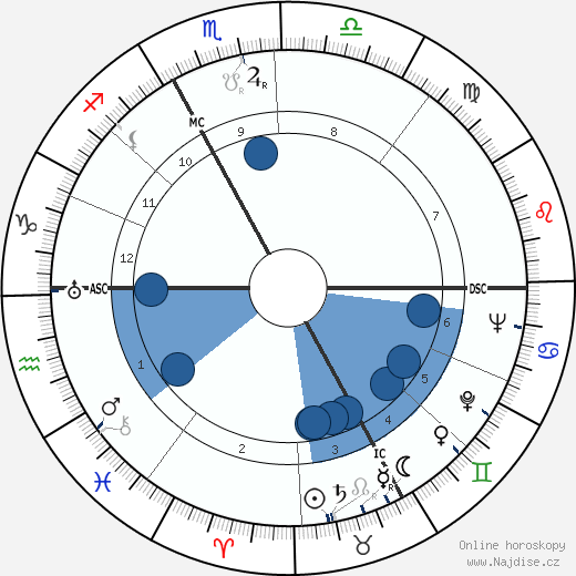 Luise Rinser wikipedie, horoscope, astrology, instagram