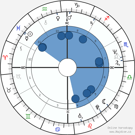 Luiz Delfino wikipedie, horoscope, astrology, instagram