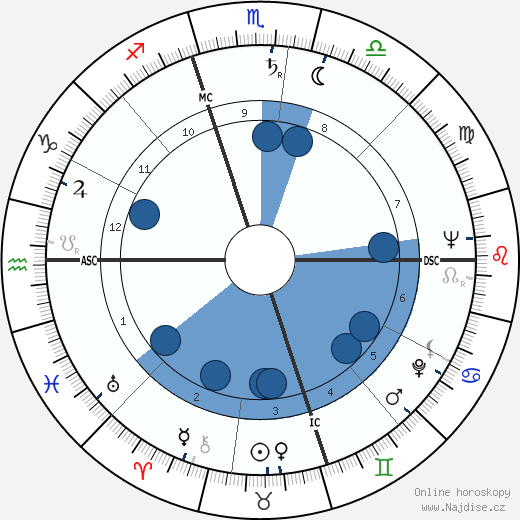 Luiz Pacheco wikipedie, horoscope, astrology, instagram