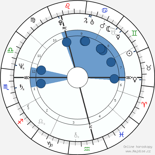 Luka Bloom wikipedie, horoscope, astrology, instagram