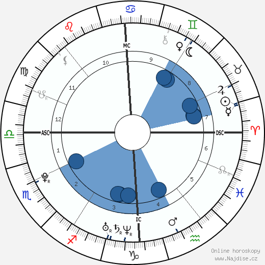 Luka Karabatic wikipedie, horoscope, astrology, instagram